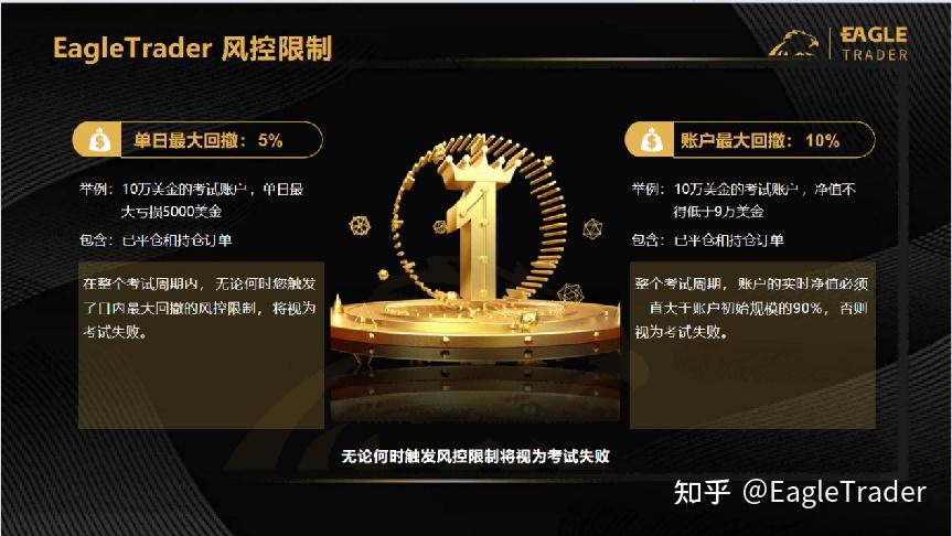 伦敦金交易平台